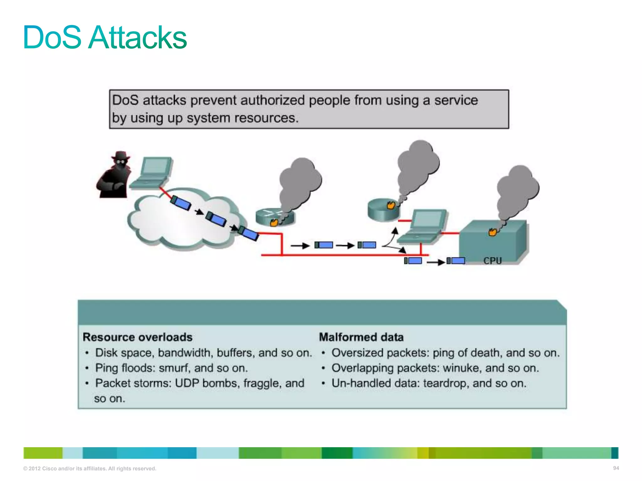 © 2012 Cisco and/or its affiliates. All rights reserved.

94

 
