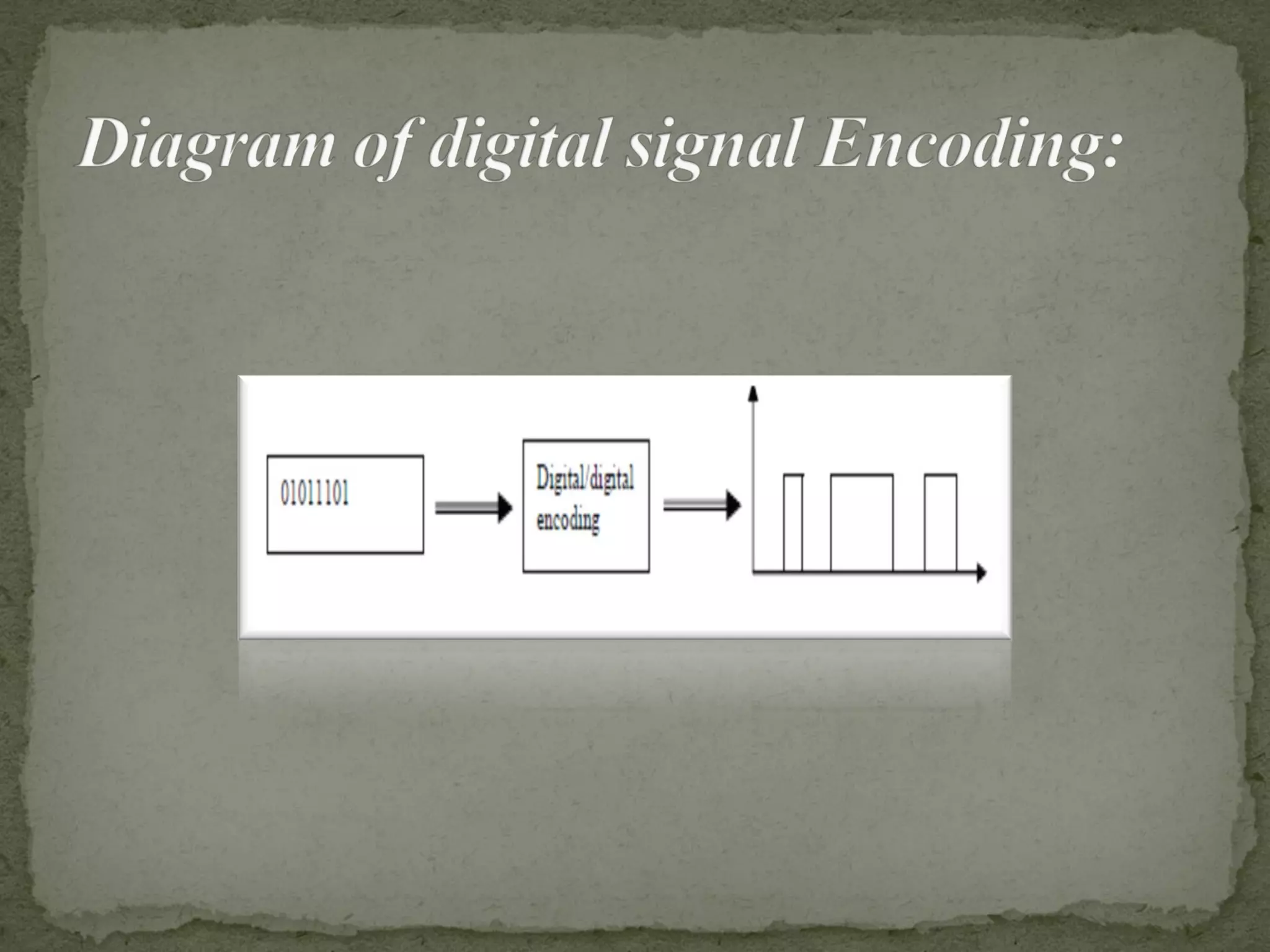 Encoding Techniques | PPT | Digital Audio | Computer Software and ...