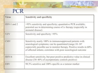 Ebv Pcr Ranges encefalitis-110305205749phpapp022025.ppt