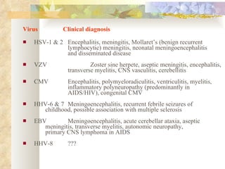 Virus  Clinical diagnosis HSV-1 & 2  Encephalitis, meningitis, Mollaret’s (benign recurrent  lymphocytic) meningitis, neonatal meningoencephalitis  and disseminated disease VZV  Zoster sine herpete, aseptic meningitis, encephalitis,  transverse myelitis, CNS vasculitis, cerebellitis CMV  Encephalitis, polymyeloradiculitis, ventriculitis, myelitis,  inflammatory polyneuropathy (predominantly in  AIDS/HIV), congenital CMV HHV-6 & 7  Meningoencephalitis, recurrent febrile seizures of  childhood, possible association with multiple sclerosis EBV  Meningoencephalitis, acute cerebellar ataxia, aseptic meningitis, transverse myelitis, autonomic neuropathy,  primary CNS lymphoma in AIDS HHV-8 ??? 
