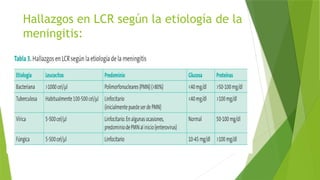 encefalitis.pptx / encefalitis y meningitis | PPTX