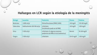 ENCEFALITIS Y MENINGITIS - PEDIATRIA.pptx