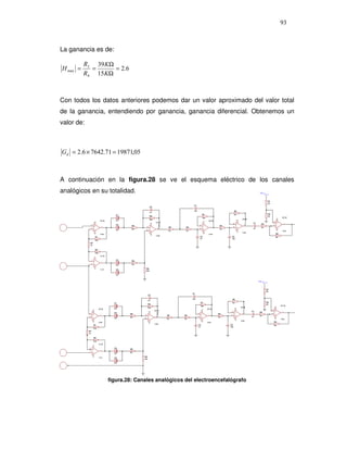93



La ganancia es de:

          R3 39 KΩ
H max =     =      = 2.6
          R4 15 KΩ



Con todos los datos anteriores podemos dar un valor aproximado del valor total
de la ganancia, entendiendo por ganancia, ganancia diferencial. Obtenemos un
valor de:



Gd = 2.6 × 7642.71 = 19871,05



A continuación en la figura.28 se ve el esquema eléctrico de los canales
analógicos en su totalidad.                                                                                                                                                                        R1(1)




                                                                                                                                                                                                             R1
                                                                                                                                                                                                             39k
                                                                                                               C1
                                                                           C5
                                                                                                               220n                                              R5
                                                                           47n

                                                 C1                                                                            R1                                47k                                         R2
                                                                           R3                                                                                                                                39k
                                                                                                                               100k                                                                                                    U1:A
                                                                                                                                                                                 U1:B




                                                                                                                                                                                                                                4
                                                                           560k




                                                                                                                                                                          11
                                     U1:A        47u                                                                                      U1:A
                                                                                                                                   11




                                                                                     U1:C                                                                                                                              3
                           4




                                                                                                                                                                                           C1
                                                                              11




                                                                                                                                                                 6                                   R4                                    1
                  3                              C2      R4                                                               2
                                                                                                                                                    R4                               7                                 2
                                        1                            9                         R2      R3                                     1                  5
                                                                                                                                                                                                     15k
                  2                                                                     8                                 3                                                                4u7
                                                         3k9                                                                                        47k




                                                                                                                                                                                                                                11
                                                 47u                10
                                                                                               47k     47k                                                                                                                             TL084



                                                                                                                                                                          4
                                                                                                                                                                                 TL084
                           11




                                                                                                                                   4




                                     TL084                                                                                                TL084                                                                             R3
                                                                              4




                                                                                     TL084
                            R1                                                                                            C2                                C3                                                              39k
                                                                                                                          47n                               100p
                            470k

                 R7
                 18k


                            R2
                            470k

                                     U1:B
                           11




                  6                              C4      R5
                                        7
                  5
                                                         3k9
                                                 47u
                           4




                                     TL084       C3                 R6
                                                                    560k


                                                 47u



                                                                                                                                                                                                 R1(1)




                                                                                                                                                                                                           R1
                                                                                                                                                                                                           39k
                                                                                                             C1
                                                                      C5
                                                                                                             220n                                           R5
                                                                      47n

                                               C1                                                                           R1                              47k                                            R2
                                                                      R3                                                                                                                                   39k
                                                                                                                            100k                                                                                                     U1:A
                                                                                                                                                                               U1:B
                                                                                                                                                                                                                           4




                                                                      560k
                                                                                                                                                                     11




                                   U1:A        47u                                                                                      U1:A
                                                                                                                              11




                                                                                   U1:C                                                                                                                            3
                      4




                                                                                                                                                                                         C1
                                                                         11




                                                                                                                                                            6                                     R4                                   1
             3                                 C2      R4                                                             2                           R4                             7                                 2
                                    1                           9                            R2      R3                                   1                 5
                                                                                                                                                                                                  15k
             2                                         3k9                          8                                 3                           47k                                    4u7
                                                                                                                                                                                                                           11




                                               47u             10
                                                                                             47k     47k                                                                                                                             TL084
                                                                                                                                                                     4




                                                                                                                                                                               TL084
                      11




                                                                                                                              4




                                   TL084                                                                                                TL084                                                                          R3
                                                                         4




                                                                                   TL084
                       R1                                                                                             C2                                  C3                                                           39k
                                                                                                                      47n                                 100p
                       470k

            R7
            18k


                       R2
                       470k

                                   U1:B
                      11




             6                                 C4      R5
                                    7
             5
                                                       3k9
                                               47u
                      4




                                   TL084       C3              R6
                                                               560k


                                               47u




                                             figura.28: Canales analógicos del electroencefalógrafo
 