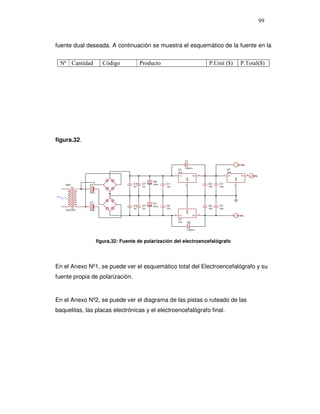 99



fuente dual deseada. A continuación se muestra el esquemático de la fuente en la

      Nº Cantidad            Código              Producto                                         P.Unit ($)                        P.Total($)




figura.32.


                                                                                  D1
                                                                                                                                + 12 Vdc
                                                                                  10BQ015
                                                                           U1                                       U?
                                                                           7812                                     7805
                                                                       1                      3                 1                          3
                                                                            VI           VO                          VI             VO         + 5 Vdc




                                                                                   GND




                                                                                                                             GND
                                                        C6
       TR1         C?                      C?     C?    2200u   C1                                C3     C?
                                                                                  2




                                                                                                                            2
                                           3n3    2n2           100n                              100n   220n


                   2200u

110


                   C?                                   C7
                                           C?     C?            C2                                C4     C?
                                                                                  1




                                                        2200u
                                           3n3    2n2           100n                              100n   220n
       TRAN-2P2S   2200u
                                                                                   GND




                                                                       2                      3
                                                                            VI           VO                                ---- 12 Vdc
                                                                           U?
                                                                           7912     D2

                                                                                    10BQ015




                           figura.32: Fuente de polarización del electroencefalógrafo




En el Anexo Nº1, se puede ver el esquemático total del Electroencefalógrafo y su
fuente propia de polarización.


En el Anexo Nº2, se puede ver el diagrama de las pistas o ruteado de las
baquelitas, las placas electrónicas y el electroencefalógrafo final.
 