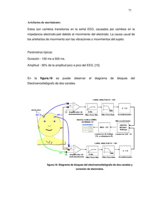 75



Artefactos de movimiento:

Estos son cambios transitorios en la señal EEG, causados por cambios en la
impedancia electrodo-piel debido al movimiento del electrodo. La causa usual de
los artefactos de movimiento son las vibraciones o movimientos del sujeto.



Parámetros típicos:

Duración - 100 ms a 500 ms.

Amplitud - 30% de la amplitud pico a pico del EEG. [15]



En   la   figura.16   se    puede   observar     el   diagrama     de    bloques    del
Electroencefalógrafo de dos canales.




              figura.16: Diagrama de bloques del electroencefalógrafo de dos canales y
                                       conexión de electrodos.
 