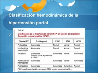 Clasificación hemodinámica de la
hipertensión portal
 