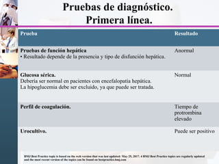 Pruebas de diagnóstico.
Primera línea.
Prueba Resultado
Pruebas de función hepática
• Resultado depende de la presencia y tipo de disfunción hepática.
Anormal
Glucosa sérica.
Debería ser normal en pacientes con encefalopatía hepática.
La hipoglucemia debe ser excluido, ya que puede ser tratada.
Normal
Perfil de coagulación. Tiempo de
protrombina
elevado
Urocultivo. Puede ser positivo
BMJ Best Practice topic is based on the web version that was last updated: May 25, 2017. 4 BMJ Best Practice topics are regularly updated
and the most recent version of the topics can be found on bestpractice.bmj.com
 