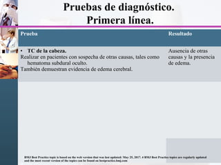 Pruebas de diagnóstico.
Primera línea.
Prueba Resultado
• TC de la cabeza.
Realizar en pacientes con sospecha de otras causas, tales como
hematoma subdural oculto.
También demuestran evidencia de edema cerebral.
Ausencia de otras
causas y la presencia
de edema.
BMJ Best Practice topic is based on the web version that was last updated: May 25, 2017. 4 BMJ Best Practice topics are regularly updated
and the most recent version of the topics can be found on bestpractice.bmj.com
 