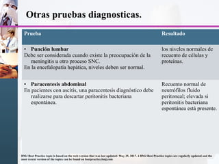 Otras pruebas diagnosticas.
Prueba Resultado
• Punción lumbar
Debe ser considerada cuando existe la preocupación de la
meningitis u otro proceso SNC.
En la encefalopatía hepática, niveles deben ser normal.
los niveles normales de
recuento de células y
proteínas.
• Paracentesis abdominal
En pacientes con ascitis, una paracentesis diagnóstico debe
realizarse para descartar peritonitis bacteriana
espontánea.
Recuento normal de
neutrófilos fluido
peritoneal; elevada si
peritonitis bacteriana
espontánea está presente.
BMJ Best Practice topic is based on the web version that was last updated: May 25, 2017. 4 BMJ Best Practice topics are regularly updated and the
most recent version of the topics can be found on bestpractice.bmj.com
 