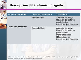 Descripción del tratamiento agudo.
Grupo de pacientes Línea de tratamiento Tratamiento.
Todos los pacientes
Primera línea Atención de apoyo.
Revisión de factores
precipitantes.
Lactulosa. [A] Evidencia
Segunda línea Atención de apoyo
Revisión de factores
precipitantes.
Monoterapia con
Rifaximina mas
Lactulosa. [A] Evidencia
BMJ Best Practice topic is based on the web version that was last updated: May 25, 2017. 4 BMJ Best Practice topics are regularly updated and the
most recent version of the topics can be found on bestpractice.bmj.com
 