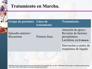 Tratamiento en Marcha.
Grupo de pacientes Línea de
tratamiento
Tratamiento.
Episodio anterior /
Recurrente Primera línea
Atención de apoyo.
Revisión de factores
precipitantes.
Lactulosa. [A] Evidencia
Derivación a centro de
trasplantes de hígado
BMJ Best Practice topic is based on the web version that was last updated: May 25, 2017. 4 BMJ Best Practice topics are regularly updated and the
most recent version of the topics can be found on bestpractice.bmj.com
 