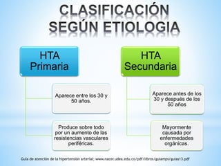 HTA 
Primaria 
Aparece entre los 30 y 
50 años. 
Produce sobre todo 
por un aumento de las 
resistencias vasculares 
periféricas. 
HTA 
Secundaria 
Aparece antes de los 
30 y después de los 
50 años 
Mayormente 
causada por 
enfermedades 
orgánicas. 
Guía de atención de la hipertensión arterial; www.nacer.udea.edu.co/pdf/libros/guiamps/guias13.pdf 
 