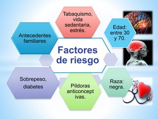 Tabaquismo, 
vida 
sedentaria, 
estrés. 
Factores 
de riesgo 
Edad: 
entre 30 
y 70. 
Raza: 
Píldoras negra. 
anticoncept 
ivas. 
Antecedentes 
familiares 
Sobrepeso, 
diabetes 
 