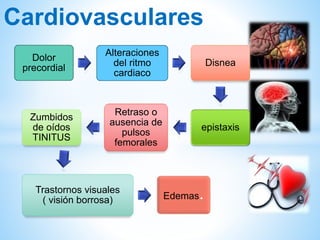 Cardiovasculares 
Dolor 
precordial 
Alteraciones 
del ritmo 
cardiaco 
Disnea 
epistaxis 
Retraso o 
ausencia de 
pulsos 
femorales 
Zumbidos 
de oídos 
TINITUS 
Trastornos visuales 
( visión borrosa) Edemas. 
 