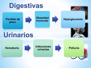 Digestivas 
Perdida de 
peso. 
Obesidad 
troncular 
Hiperglucemia 
Urinarios 
Hematuria 
Infecciones 
urinarias 
Poliuria 
 