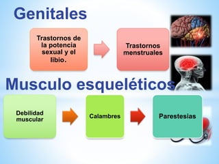 Genitales 
Trastornos de 
la potencia 
sexual y el 
libio. 
Trastornos 
menstruales 
Musculo esqueléticos 
Debilidad 
muscular 
Calambres Parestesias 
 