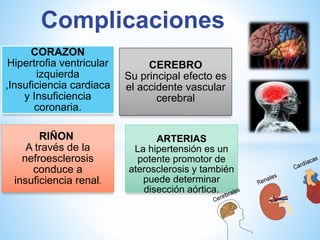 Complicaciones 
CORAZON 
Hipertrofia ventricular 
izquierda 
,Insuficiencia cardiaca 
y Insuficiencia 
coronaria. 
CEREBRO 
Su principal efecto es 
el accidente vascular 
cerebral 
RIÑON 
A través de la 
nefroesclerosis 
conduce a 
insuficiencia renal. 
ARTERIAS 
La hipertensión es un 
potente promotor de 
aterosclerosis y también 
puede determinar 
disección aórtica. 
 