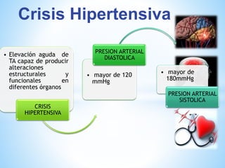 • Elevación aguda de 
TA capaz de producir 
alteraciones 
estructurales y 
funcionales en 
diferentes órganos 
CRISIS 
HIPERTENSIVA 
PRESION ARTERIAL 
DIASTOLICA 
• mayor de 120 
mmHg 
• mayor de 
180mmHg 
PRESION ARTERIAL 
SISTOLICA 
Crisis Hipertensiva 
 