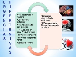 *HTA acelerada y 
maligna 
*Quemaduras 
extensas 
*HTA relacionada 
con cirugía: 
- HTA severa en 
pac. Prequirurgicos 
-HTA postoperatoria 
- HTA tras trasplante 
renal 
*Epixtasis severa 
* Síndrome 
hiperreflexia 
autónoma 
* HTA en paciente 
DM con hemorragia 
retiniana 
U H 
R I 
G P 
E E 
N R 
C T 
I E 
A N 
S I 
V 
A 
S 
 
