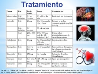 Tratamiento 
URGENCIAS Y EMERGENCIAS HIPERTENSIVAS;El presente artículo es una actualización al mes de octubre del 2006 del Capítulo 
del Dr. Diego Nannini, del Libro Medicina Intensiva, Dr. Carlos Lovesio, Editorial El Ateneo, Buenos Aires (2001) 
 