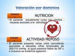 NUTRICION DOMINIO 
2 
• El paciente actualmente cursa con vómitos , 
nauseas asociado a la odinofagia 
ACTIVIDAD/REPOSO DOMINIO 
4 
• El paciente presenta varias crisis convulsivas 
asociadas a elevadas cifras tensionales de 
200/115 mmHg al igual presenta fiebre de 39º c 
e inclusive se evidencia agitación . 
 