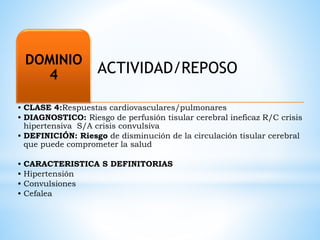 ACTIVIDAD/REPOSO 
DOMINIO 
4 
• CLASE 4:Respuestas cardiovasculares/pulmonares 
• DIAGNOSTICO: Riesgo de perfusión tisular cerebral ineficaz R/C crisis 
hipertensiva S/A crisis convulsiva 
• DEFINICIÓN: Riesgo de disminución de la circulación tisular cerebral 
que puede comprometer la salud 
• CARACTERISTICA S DEFINITORIAS 
• Hipertensión 
• Convulsiones 
• Cefalea 
 