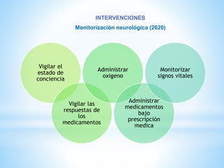 INTERVENCIONES 
Monitorización neurológica (2620) 
Vigilar el 
estado de 
conciencia 
Administrar 
oxigeno 
Vigilar las 
respuestas de 
los 
medicamentos 
Administrar 
medicamentos 
bajo 
prescripción 
medica 
Monitorizar 
signos vitales 
 