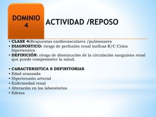 ACTIVIDAD /REPOSO 
DOMINIO 
4 
• CLASE 4:Respuestas cardiovasculares /pulmonares 
• DIAGNOSTICO: riesgo de perfusión renal ineficaz R/C Crisis 
hipertensiva 
• DEFINICIÓN: riesgo de disminución de la circulación sanguínea renal 
que puede comprometer la salud. 
• CARACTERISTICA S DEFINITORIAS 
• Edad avanzada 
• Hipertensión arterial 
• Enfermedad renal 
• Alteración en los laboratorios 
• Edema 
 