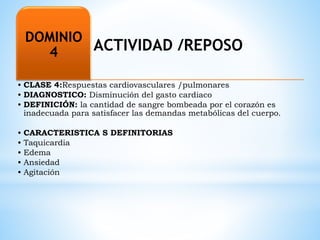 ACTIVIDAD /REPOSO 
DOMINIO 
4 
• CLASE 4:Respuestas cardiovasculares /pulmonares 
• DIAGNOSTICO: Disminución del gasto cardiaco 
• DEFINICIÓN: la cantidad de sangre bombeada por el corazón es 
inadecuada para satisfacer las demandas metabólicas del cuerpo. 
• CARACTERISTICA S DEFINITORIAS 
• Taquicardia 
• Edema 
• Ansiedad 
• Agitación 
 