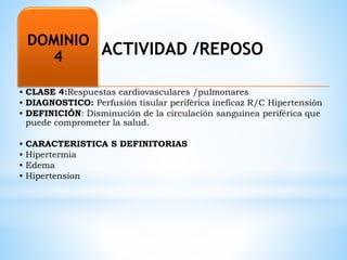 ACTIVIDAD /REPOSO 
DOMINIO 
4 
• CLASE 4:Respuestas cardiovasculares /pulmonares 
• DIAGNOSTICO: Perfusión tisular periférica ineficaz R/C Hipertensión 
• DEFINICIÓN: Disminución de la circulación sanguínea periférica que 
puede comprometer la salud. 
• CARACTERISTICA S DEFINITORIAS 
• Hipertermia 
• Edema 
• Hipertension 
 
