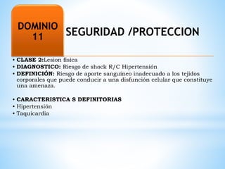 SEGURIDAD /PROTECCION 
DOMINIO 
11 
• CLASE 2:Lesion física 
• DIAGNOSTICO: Riesgo de shock R/C Hipertensión 
• DEFINICIÓN: Riesgo de aporte sanguíneo inadecuado a los tejidos 
corporales que puede conducir a una disfunción celular que constituye 
una amenaza. 
• CARACTERISTICA S DEFINITORIAS 
• Hipertensión 
• Taquicardia 
 
