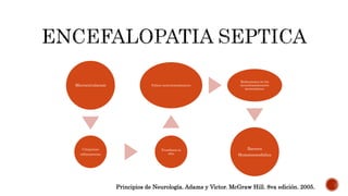 Microcirculacion
Citoquinas
inflamatorias
Trombosis in
situ
Falsos neurotransmisores
Reducciones en los
neurotransmisores
monoaminos.
Barrera
Hematoencefalica
Principios de Neurología. Adams y Victor. McGraw Hill. 8va edición. 2005.
 