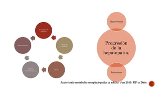 Alta ingesta de
proteínas
Sangrado
intestinal
Alcohol
Opiáceos
Benzodiacepinas.
Uso de diureticos
Progresión
de la
hepatopatia.
Hipovolemia
Infecciones
Acute toxic-metabolic encephalopathy in adults. Jun 2015. UP to Date.
 