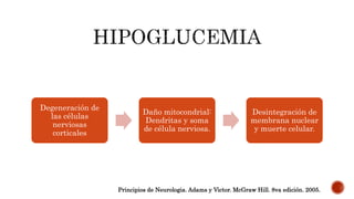 Degeneración de
las células
nerviosas
corticales
Daño mitocondrial:
Dendritas y soma
de célula nerviosa.
Desintegración de
membrana nuclear
y muerte celular.
Principios de Neurologia. Adams y Victor. McGraw Hill. 8va edición. 2005.
 