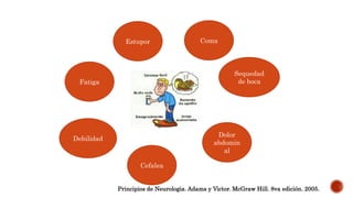 Fatiga
Estupor
Cefalea
Dolor
abdomin
al
Sequedad
de boca
Debilidad
Coma
Principios de Neurologia. Adams y Victor. McGraw Hill. 8va edición. 2005.
 