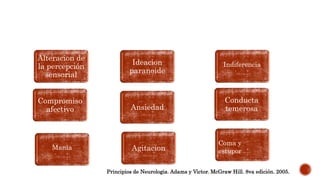Ideacion
paranoide
Agitacion
Coma y
estupor
Confusion y
delirio Conducta
temerosa
Indiferencia
Confusion y
delirio
Mania
Confusion y
delirio
Compromiso
afectivo
Alteracion de
la percepción
sensorial
Ansiedad
Principios de Neurologia. Adams y Victor. McGraw Hill. 8va edición. 2005.
 