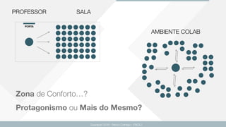 Guarapari 2016 - Renzo Colnago - ENCEJ
SALAPROFESSOR
AMBIENTE COLAB
Zona de Conforto…? 
Protagonismo ou Mais do Mesmo?
PORTA
 