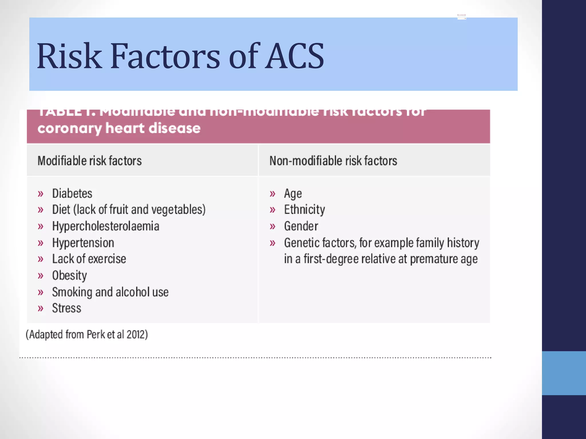 Acs Surgery Risk Acute coronary syndrome | PPTX
