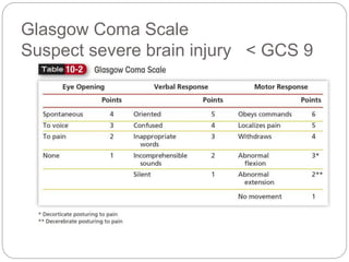 head injury | PPTX