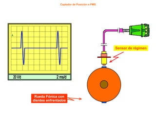 100/264
Captador de Posición o PMS
Sensor de régimen
Rueda Fónica con
dientes enfrentados
 
