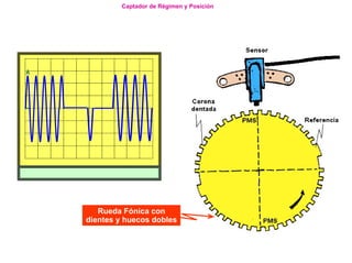 102/264Captador de Régimen y Posición
Rueda Fónica con
dientes y huecos dobles
 