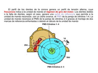 104/264
El perfil de los dientes de la corona genera un perfil de tensión alterna, cuya
frecuencia indica a la unidad de mando el régimen de giro del motor. Los dientes dobles
o la falta de dientes, según el caso, genera una señal de referencia que permite a la
unidad de mando reconocer, con un cierto avance, el PMS de la pareja de cilindros 1-4. La
unidad de mando reconoce el PMS de la pareja de cilindros 2-3 gracias al montaje de dos
marcas de referencia enfrentadas o debido al cálculo de la unidad de mando
PMS Cilindros 1- 4
PMS Cilindros 2- 3
20d
50d
1d
 