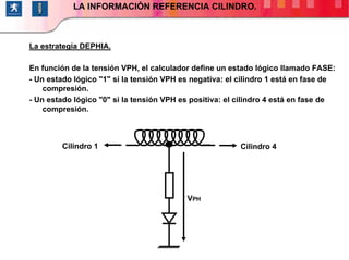 115/264
En función de la tensión VPH, el calculador define un estado lógico llamado FASE:
- Un estado lógico "1" si la tensión VPH es negativa: el cilindro 1 está en fase de
compresión.
- Un estado lógico "0" si la tensión VPH es positiva: el cilindro 4 está en fase de
compresión.
Cilindro 1 Cilindro 4
VPH
La estrategia DEPHIA.
FUNCIÓN: INYECCIONLA INFORMACIÓN REFERENCIA CILINDRO.
 