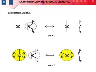 116/264
La estrategia DEPHIA.
FUNCIÓN: INYECCIONLA INFORMACIÓN REFERENCIA CILINDRO.
a
b
a
b
VPH < 0
a
b
a
b
VPH > 0
 