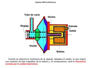 119/264
Captador MAP de Membrana
Cuando se deforma la membrana de la cápsula, desplaza el núcleo, lo que origina
una variación de flujo magnético de la bobina y, en consecuencia, varia la frecuencia
enviada por la unidad electrónica.
 