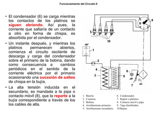 12/264
Funcionamiento del Circuito II
• El condensador (6) se carga mientras
los contactos de los platinos se
siguen abriendo. Así pues, la
corriente que saltaría de un contacto
a otro en forma de chispa, es
absorbida por el condensador.
• Un instante después, y mientras los
platinos permanecen abiertos,
comienza el circuito oscilante de
descarga y carga del condensador
sobre el primario de la bobina, dando
como consecuencia a cambios
periódicos en el sentido de la
corriente eléctrica por el primario
ocasionando una sucesión de saltos
de chispa en la bujía.
• La alta tensión inducida en el
secundario, es mandada a la pipa o
contacto móvil (8), que la reparte a la
bujía correspondiente a través de los
los cables de alta.
1. Batería
2. Contacto.
3. Bobina.
4. Arrollamiento primario.
5. Arrollamiento secundario.
6. Condensador.
7. Ruptor o platinos.
8. Contacto móvil o pipa.
9. Tapa distribuidor.
10.Bujías.
 