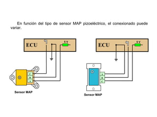 124/264
Conexionado Sensor MAP
En función del tipo de sensor MAP pizoeléctrico, el conexionado puede
variar.
ECU
5 V
C
B
A
Sensor MAP
ECU
5 V
A
B
C
Sensor MAP
 