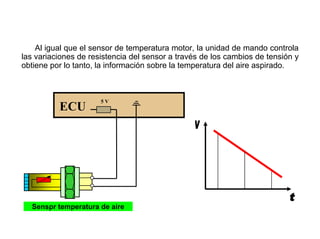 129/264
Conexionado Sensor T. Aire
Al igual que el sensor de temperatura motor, la unidad de mando controla
las variaciones de resistencia del sensor a través de los cambios de tensión y
obtiene por lo tanto, la información sobre la temperatura del aire aspirado.
Senspr temperatura de aire
ECU
5 V
 