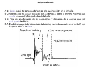 13/264
Oscilograma Primario
A-B: Carga inicial del condensador debido a la autoinducción en el primario.
B-C: Oscilaciones de carga y descarga del condensador sobre el primario mientras que
existe chispa entre los electrodos de la bujía.
C-D: Fase de amortiguación de las oscilaciones y disipación de la energía una vez
extinguida la chispa.
D-E: Estabilización de la tensión a la de la batería y cierre de contacto en el punto E, por
lo que la tensión es cero.
 