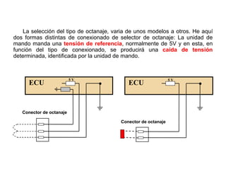 135/264
Conexionado del selector Octanaje
La selección del tipo de octanaje, varia de unos modelos a otros. He aquí
dos formas distintas de conexionado de selector de octanaje: La unidad de
mando manda una tensión de referencia, normalmente de 5V y en esta, en
función del tipo de conexionado, se producirá una caída de tensión
determinada, identificada por la unidad de mando.
ECU
5 V
Conector de octanaje
ECU
5 V
Conector de octanaje
 